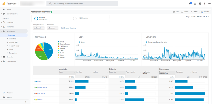 Analytics & Reportings